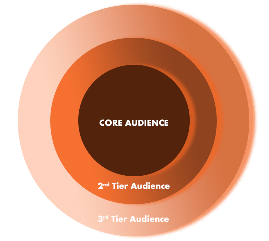 audience-tiers